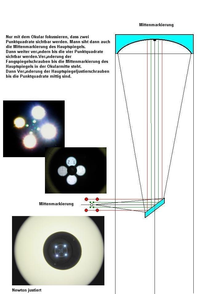 Newtonjustage