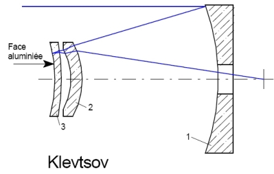 schema