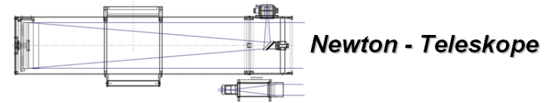 Newtonbalken